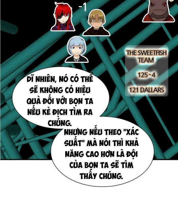 Cuộc Chiến Trong Tòa Tháp - Tower Of God: Chapter 264