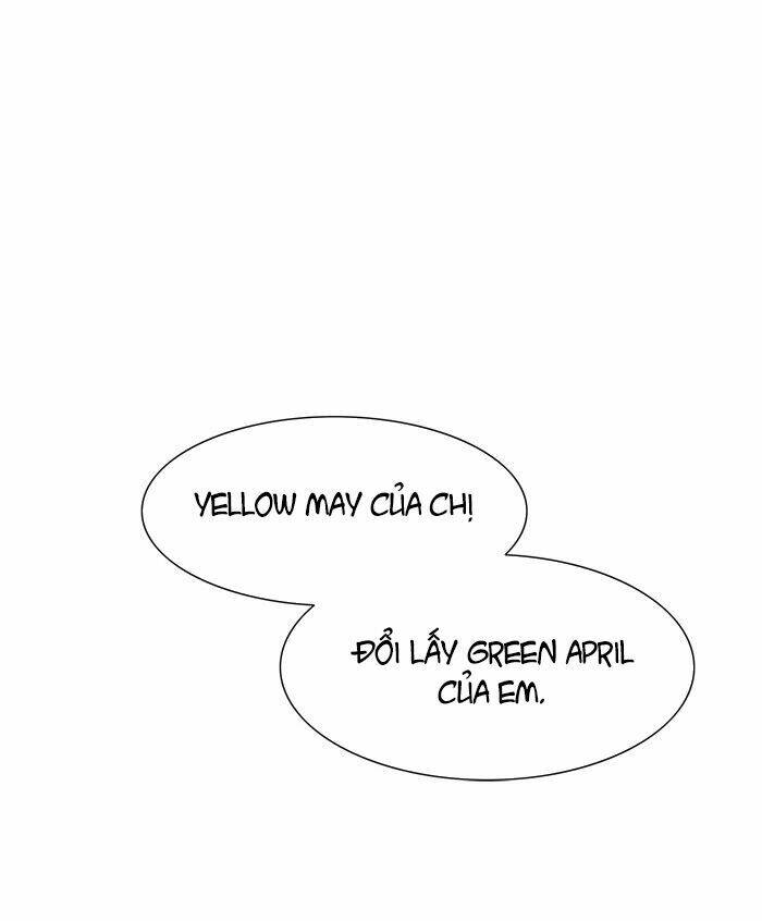 Cuộc Chiến Trong Tòa Tháp - Tower Of God: Chapter 301