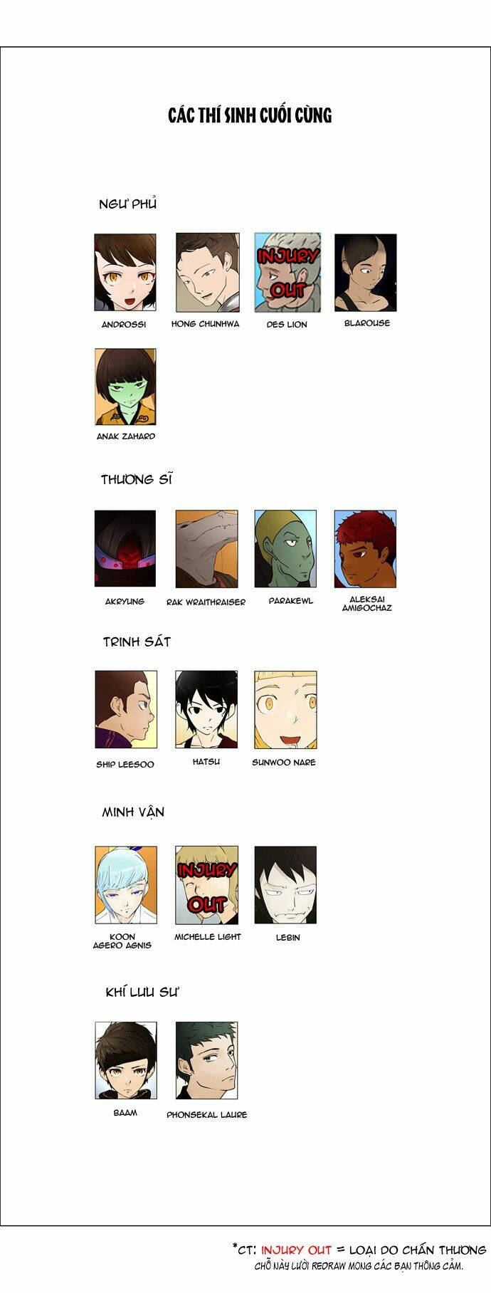 Cuộc Chiến Trong Tòa Tháp - Tower Of God: Chapter 57