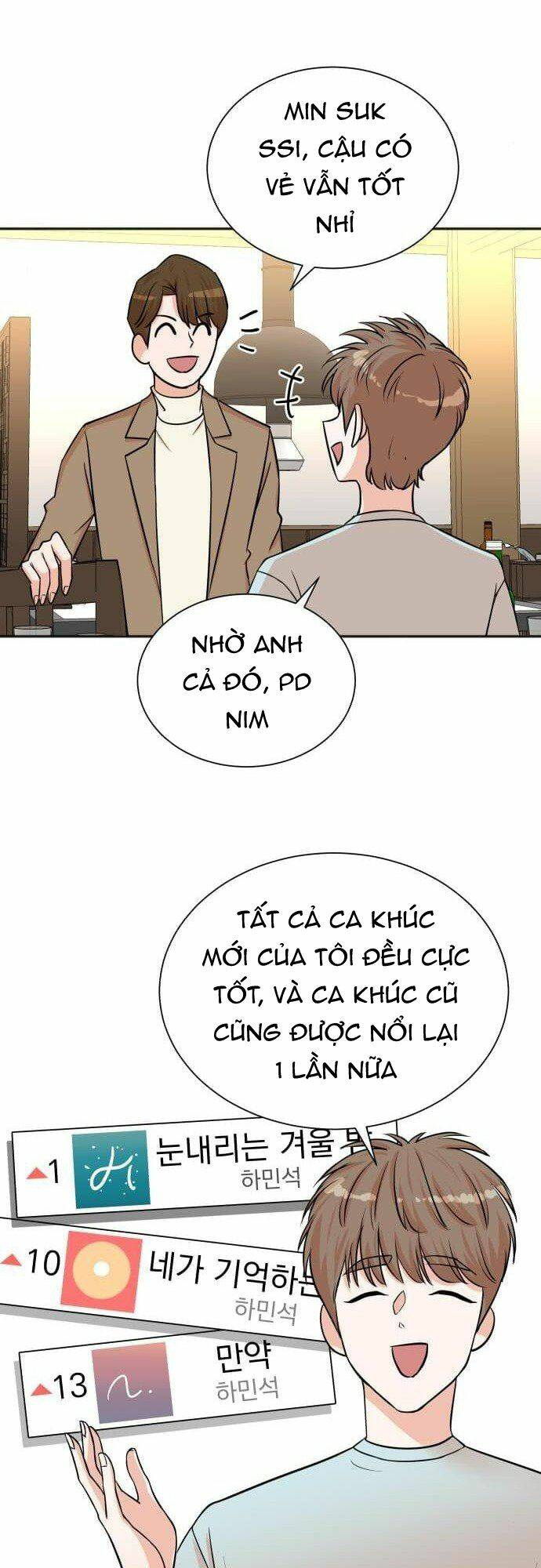 Cuộc Sống Thứ Hai Của Nhà Sản Xuất: Chapter 55