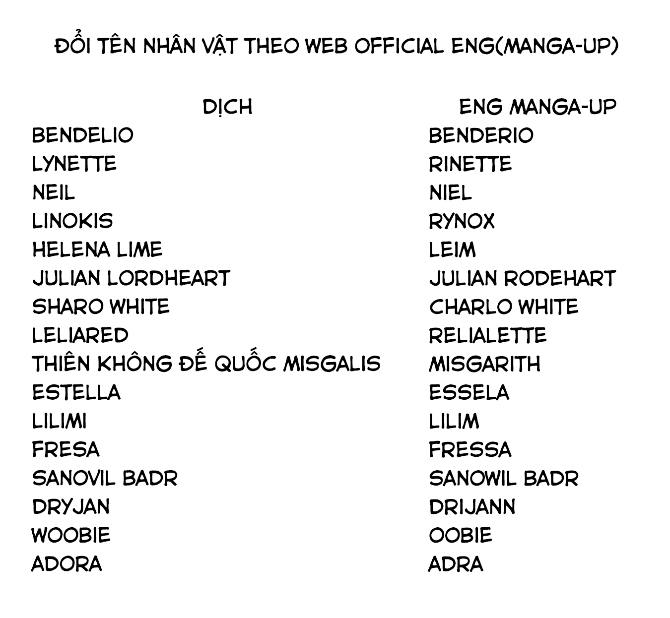 Cuồng Loạn Lệnh Nương - Nia Liston: Chapter 13