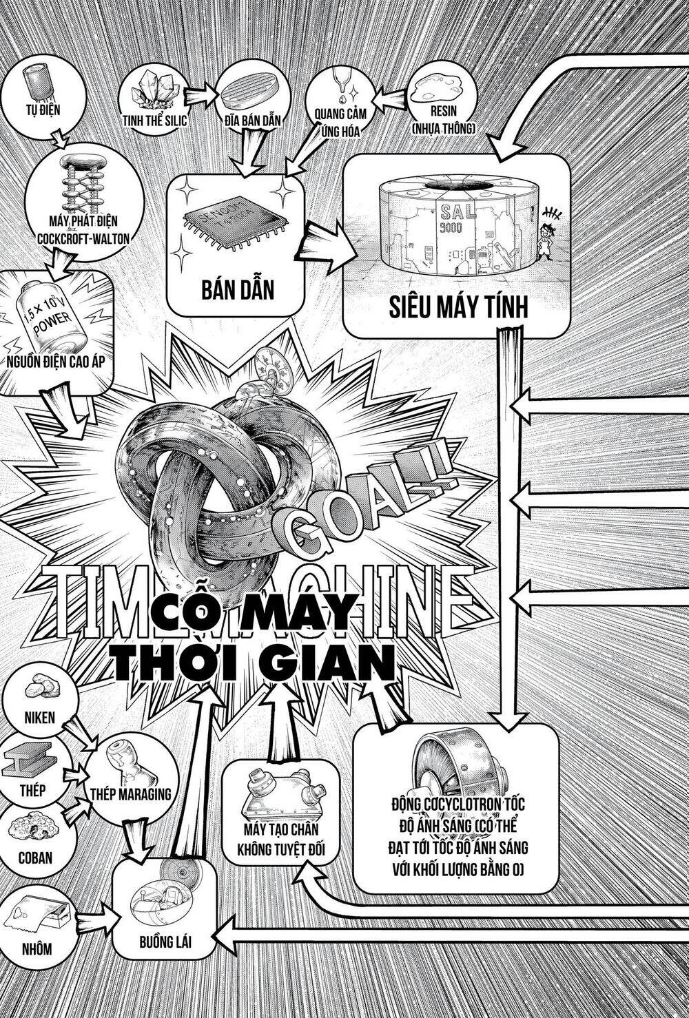 Dr.stone - Hồi Sinh Thế Giới: Chapter 232