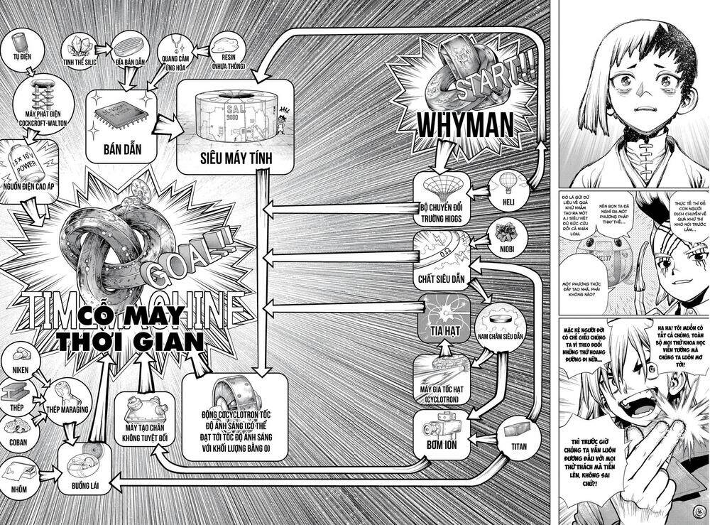 Dr.stone - Hồi Sinh Thế Giới: Chapter 232