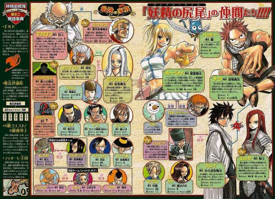 Fairy Tail: Chapter 100
