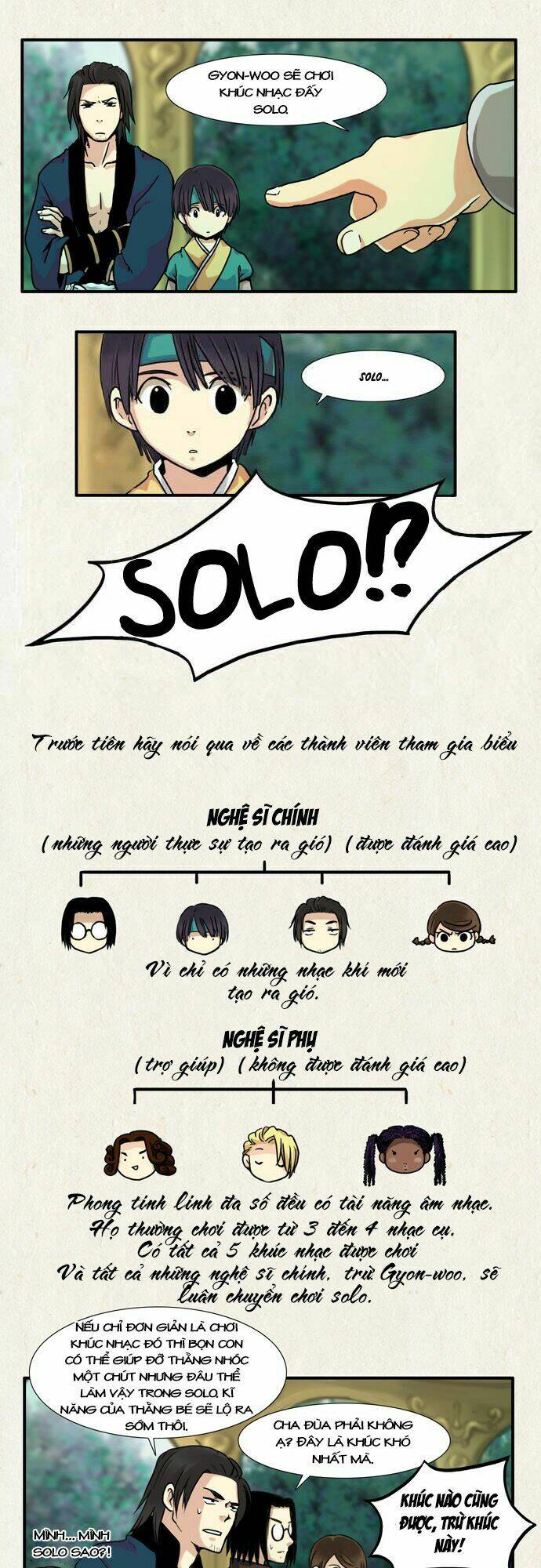 Gyon-Woo & Jik-Nyu: Chapter 7