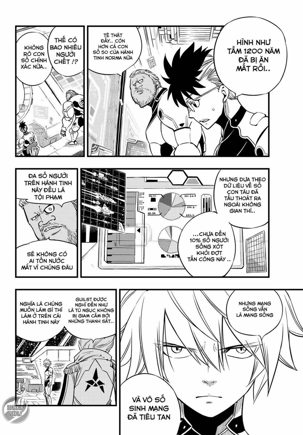 Hội Pháp Sư Và Thánh Thạch Rave: Chapter 28
