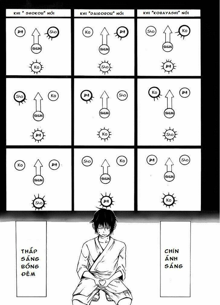 Nhà Trọ Nhất Khắc: Chapter 7