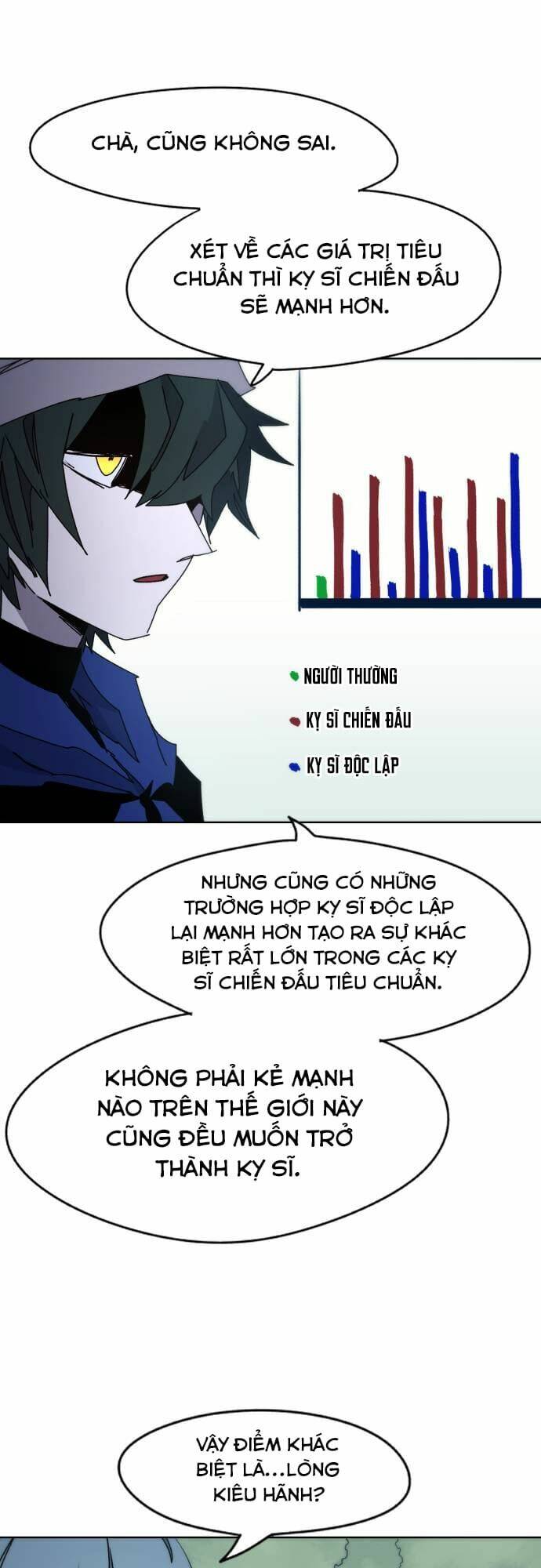 Kỵ Sĩ Báo Thù: Chapter 36
