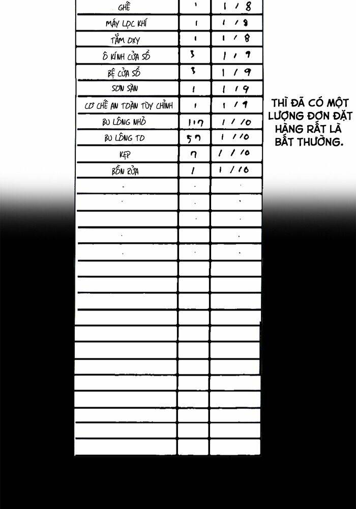 Mắc Kẹt Trên Mặt Trăng: Chapter 35