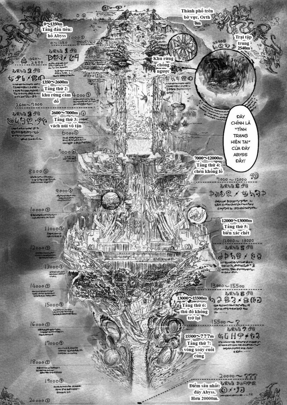 Made In Abyss: Chapter 7