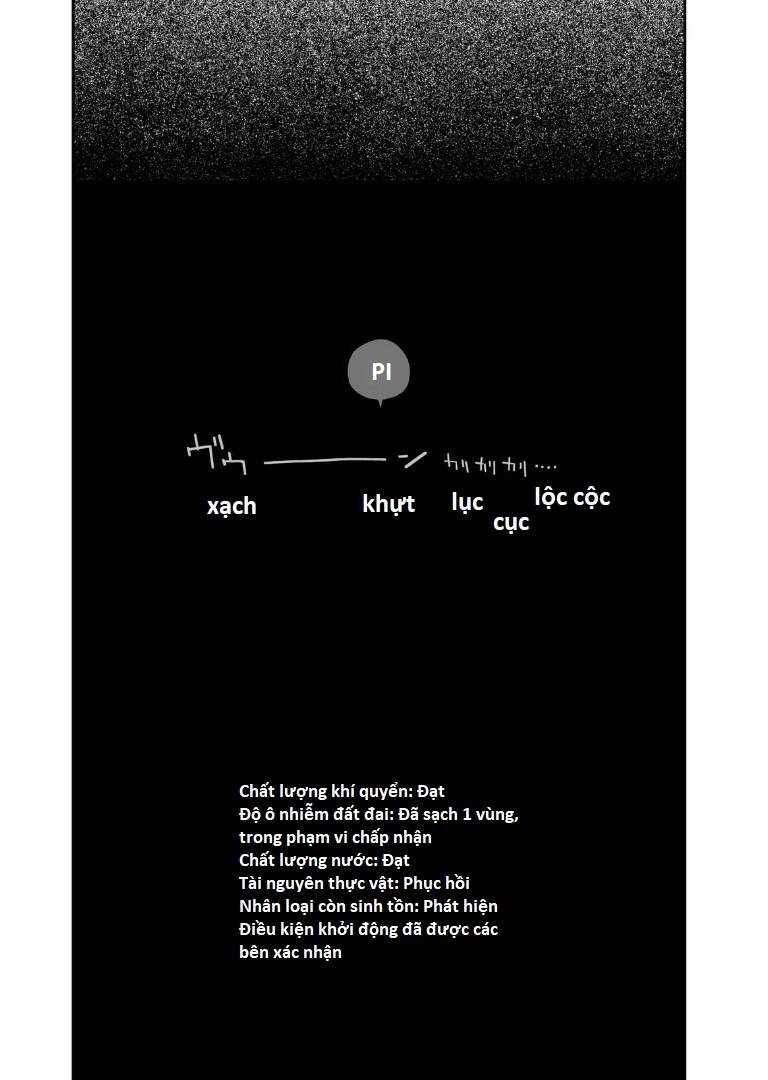 Ngay Cả Khi Hậu Tận Thế, Thật Hạnh Phúc Vẫn Còn Được Sống...: Chapter 28.2