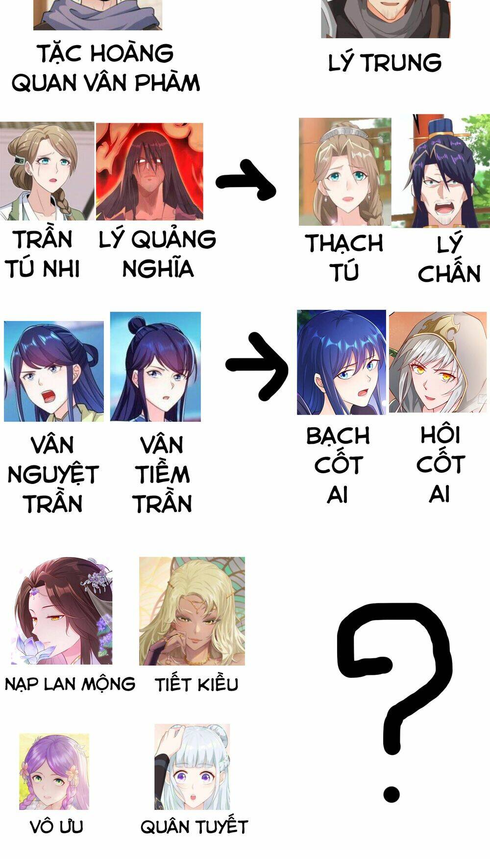 Người Ở Rể Bị Ép Thành Phản Diện: Chapter 263