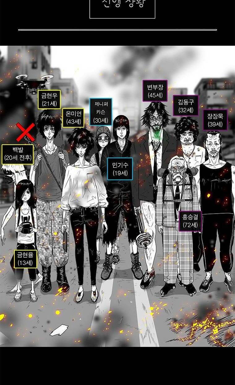 Nhân Loại Tuyệt Chủng: Chapter 13