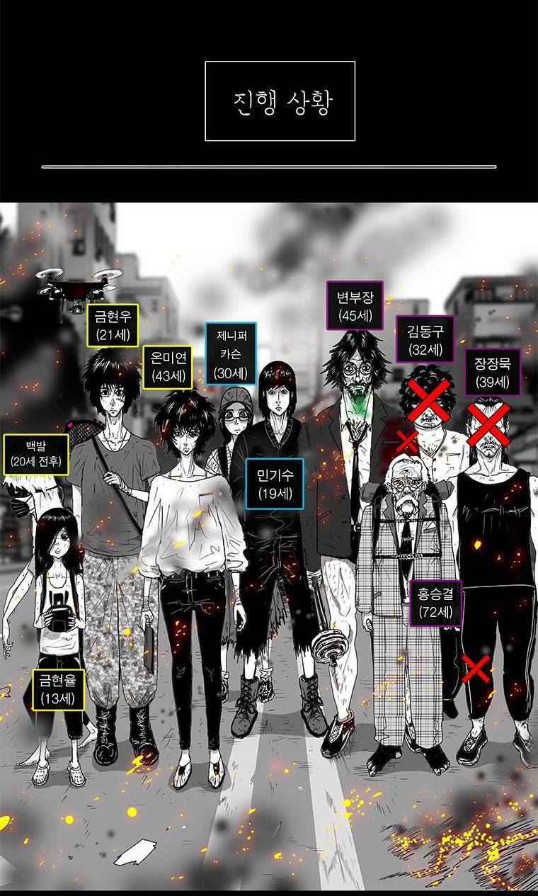 Nhân Loại Tuyệt Chủng: Chapter 28