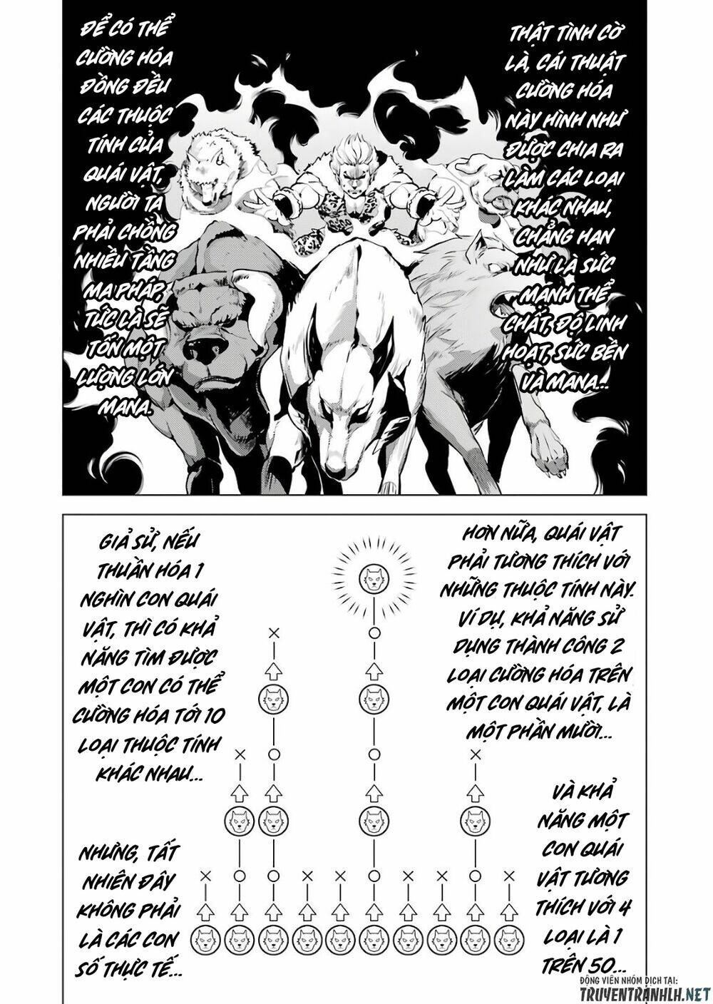 Tensei Kenja No Isekai Raifu ~ Daini No Shokugyo Wo Ete, Sekai Saikyou Ni Narimashita~: Chapter 28