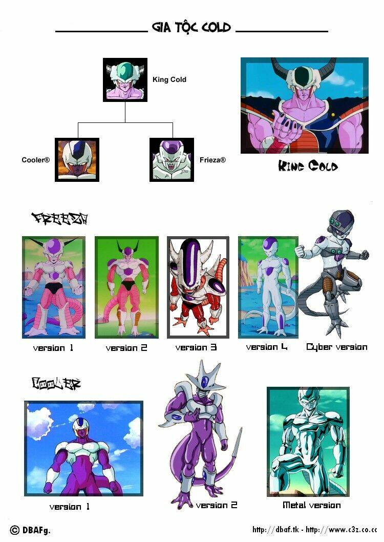 Thế Giới Ngọc Rồng Zero: Chapter 5