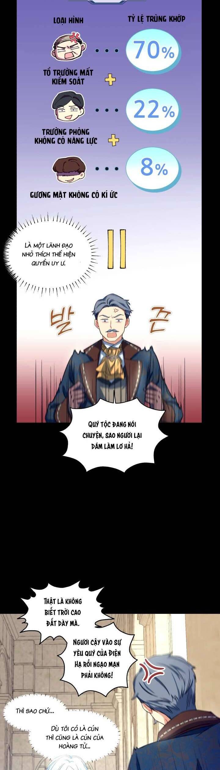 Tôi Sẽ Trở Thành Nhân Vật Chính Trong Trò Chơi Giam Cầm: Chapter 15