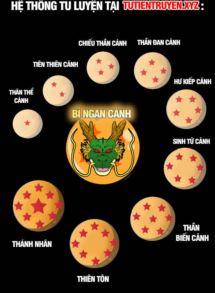 Tuyệt Thế Võ Thần: Chapter 637